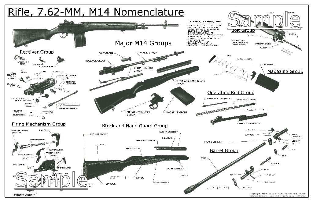 nomenclature m14