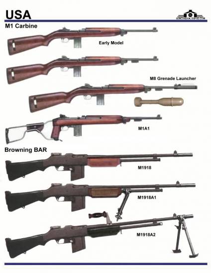 США: M1 Carbine, M1A1, Browning BAR M 1918, ...