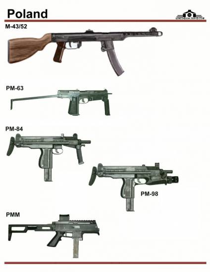 Польша: M-43-52, PM-63, PM-84, PM-98, PMM