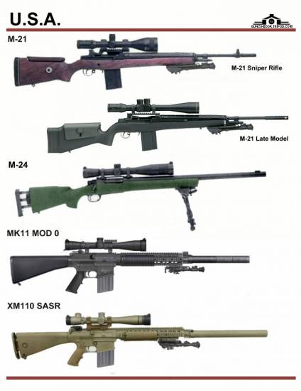 США: M-21, M-24, MK11 MOD 0, XM-110 SASR