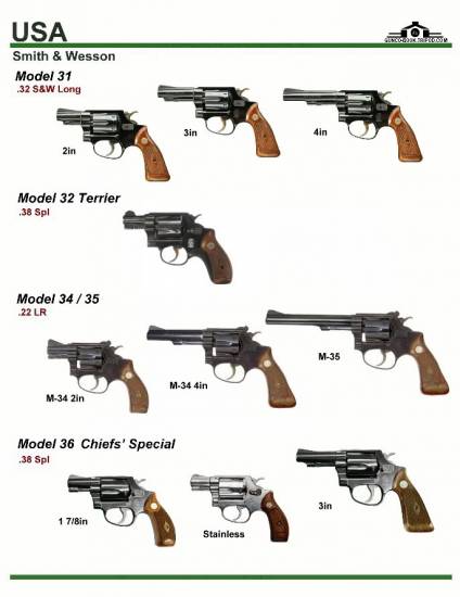 США: Smith & Wesson Model 31, Model 32 Terrier,...