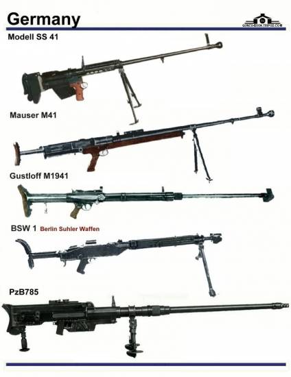 Германия: Modell SS 41, Mauser M41, Gustloff ...