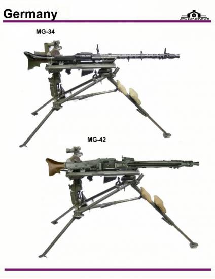 Германия: MG 34, MG 42