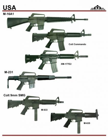 США: M-16A1, Colt Comando, XM-177E2, M-231, ...