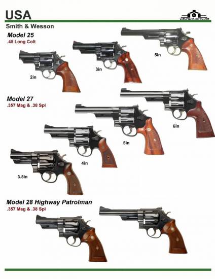 США: Smith & Wesson Model 25, Model 27, ...
