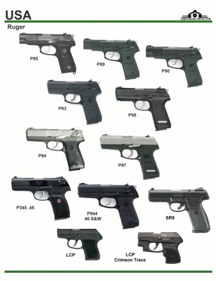 США: Ruger P85, P89, P90, P93, P94, P95, P97, ...