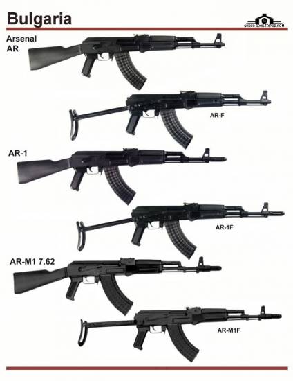Болгария: Arsenal AR, AR-1, AR-M1 7.62