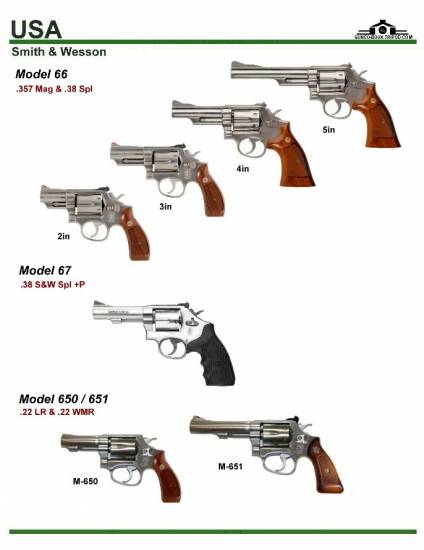 США: Smith & Wesson Model 66, Model 67, ...