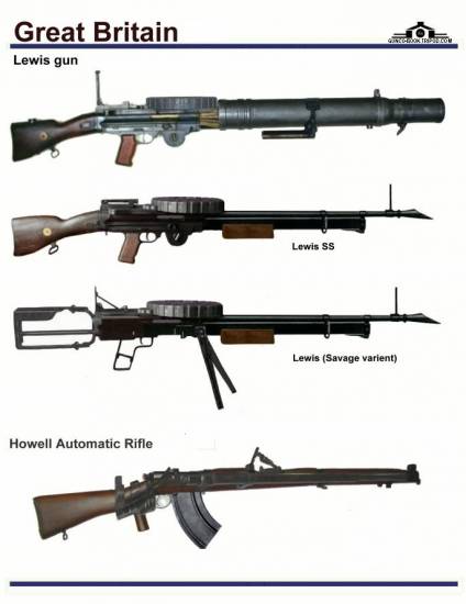Великобритания: Lewis gun, Howell Automatic Rifle