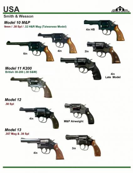 США: Smith & Wesson Model 10 M&P, Model 11 K200...