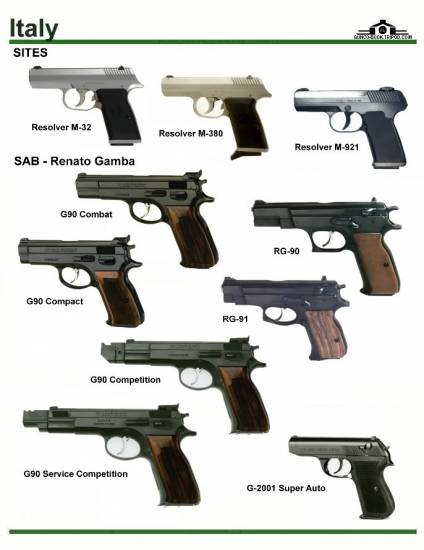 Италия: SITES Resolver M-32, M-380, M-921, SAB ...