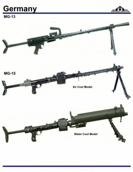 Германия: MG-13, MG-15