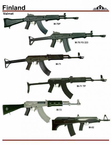 Финляндия: Valmet M-71, M-72, M-76, M-82