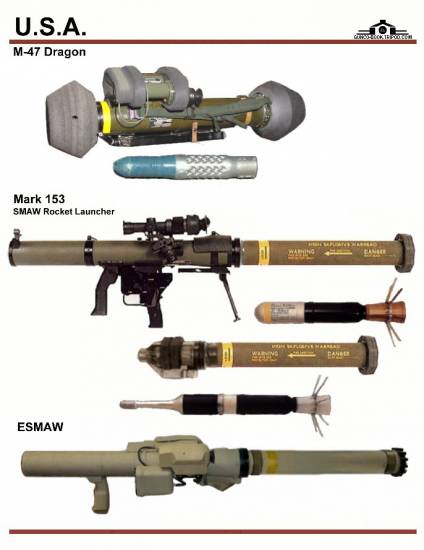 США: M-47 Dragon, Mark 153 SMAW, ESMAW
