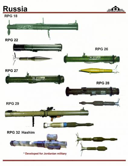СССР / Россия: RPG-18, RPG-22, RPG-26, RPG-27, ...