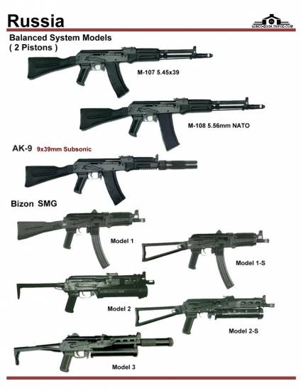 СССР / Россия: AK-107, AK-108, AK-9, Bizon SMG ...