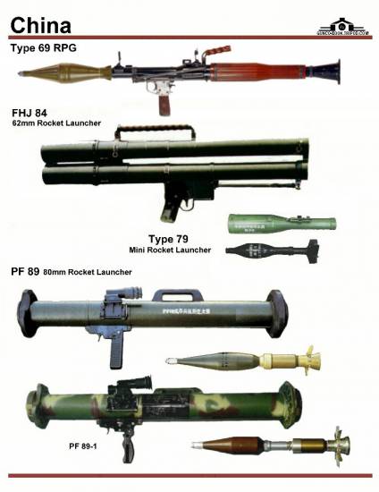 Китай: Type 69 RPG, FHJ 84, Type 79, PF 89