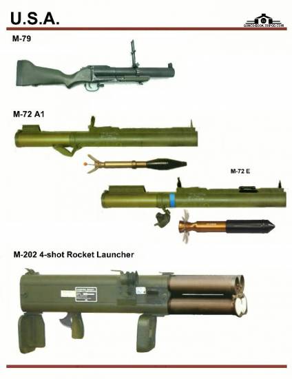 США: M-79, M-72A1, M-72E, M-202 4-shot Rocket ...