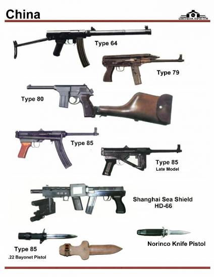 Китай: Type 64, Type 79, Type 80, Type 85, ...