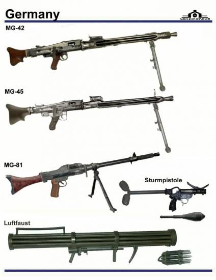 Германия: MG-42, MG-45, MG-81, Sturmpistole, ...