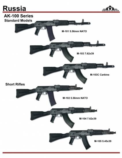 СССР / Россия: AK-101, AK-102, AK-103, AK-104, ...
