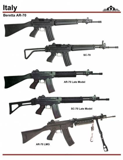 Италия: Beretta AR-70, SC-70, AR-70 LMG