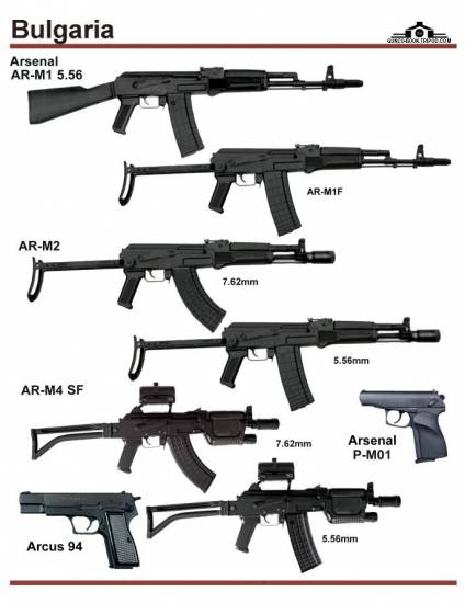 Болгария: Arsenal AR-M1 5.56, AR-M2, AR-M4 SF, ...