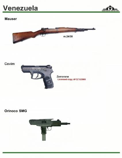 Венесуэла: Mauser M 24-30, Cavim Zamorana, ...