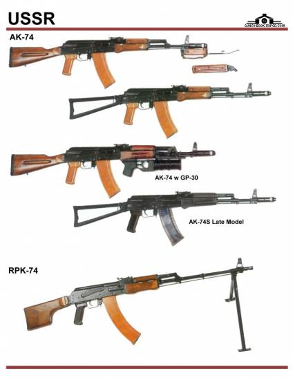 СССР / Россия: AK-74, AK-74S, RPK-74