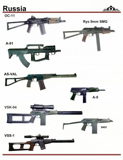 СССР / Россия: OC-11, Rys 9mm SMG, A-91, AS-VAL...