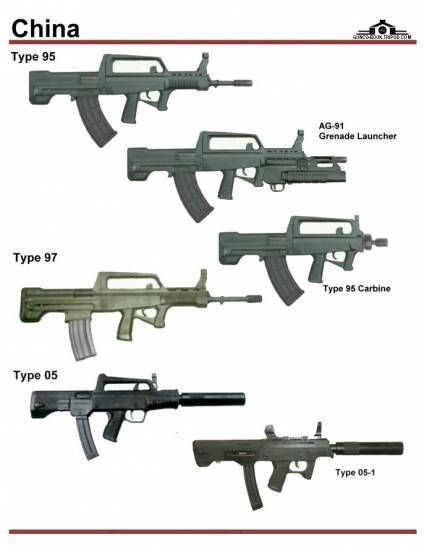 Китай: Type 95, AG-91, Type 97, Type 05