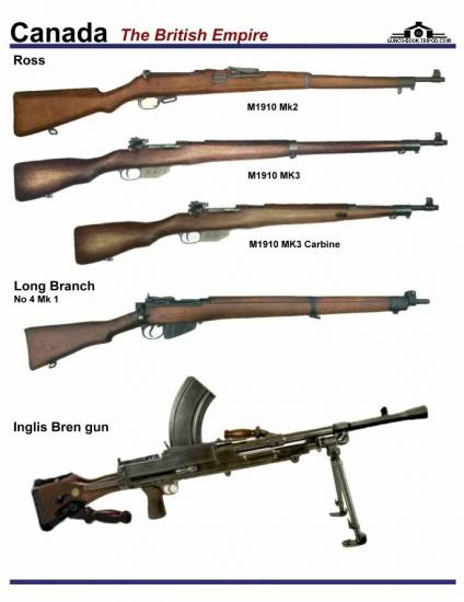 Канада: Ross M-1910, M1910 Mk2, M1910 Mk3, ...