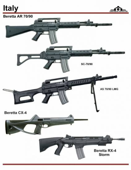 Италия: Beretta AR-70-90, SC-70-90, ...