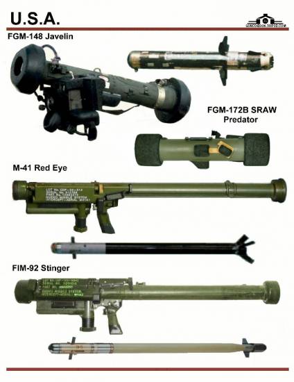 США: FGM-148 Javelin, FGM-172B SRAW Predator, ...