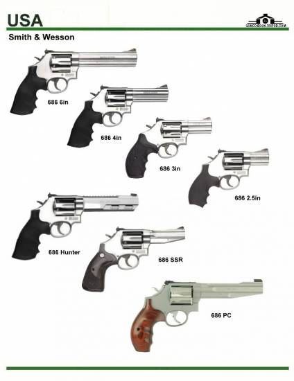 США: Smith & Wesson 686 (New Models)