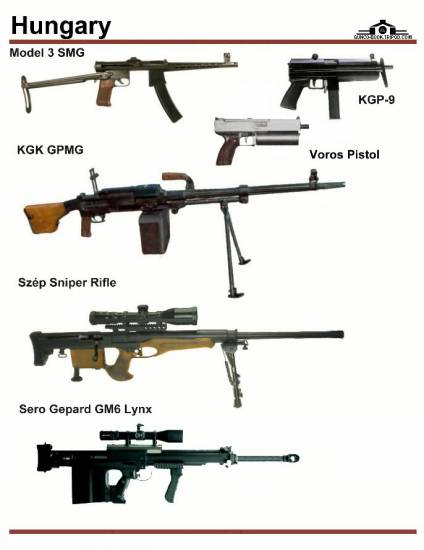 Венгрия: Model 3 SMG, KGP-9, Voros Pistol, KGK ...