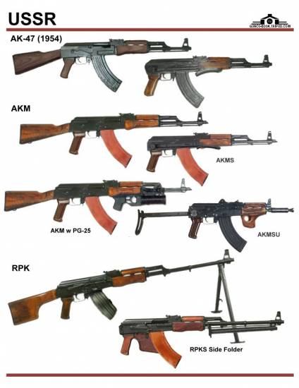 СССР / Россия: AK-47 (1954), AKM, AKMS, RPK, RPKS