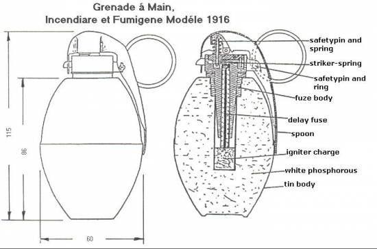 Incendiare Fumigene Modele 1916