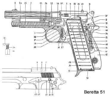Beretta 51
