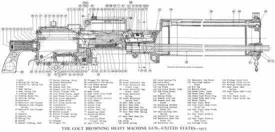 Colt Browning Heavy Machine Gun 1917