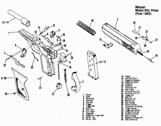 Mauser Model HSc Pistol (Post 1945)