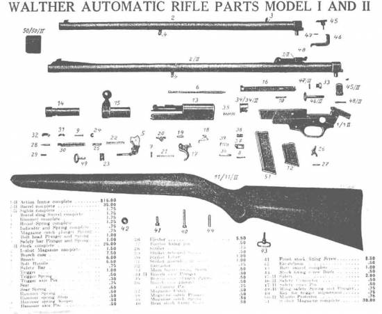Walther Automatic Rifle Model I and II