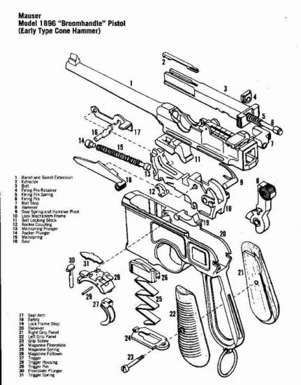 Mauser 1896 Broomhandle