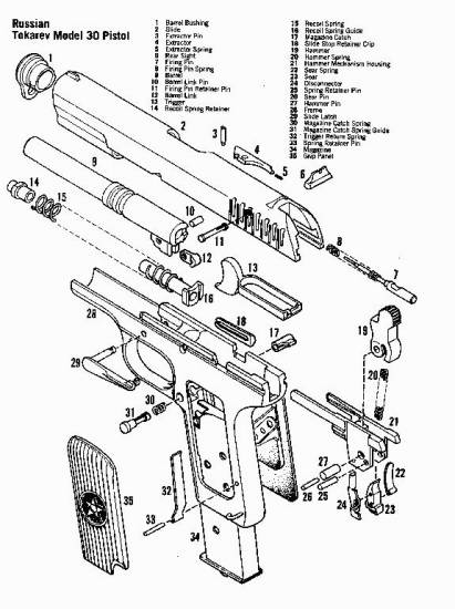 Tokarev Model 30 Pistol