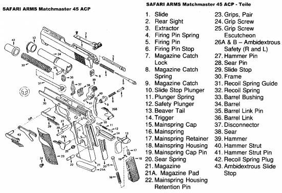 Safari Arms Matchmaster 45 ACP