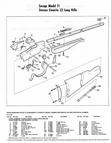 Savage Model 71 Stevens Favorite 22 Long Rifle