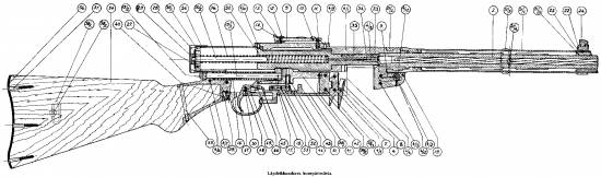 Suomi Submachine Gun KP-31