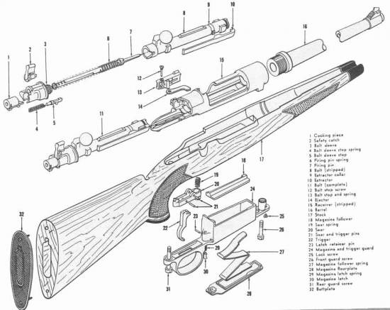 Mauser Model 98 Rifle