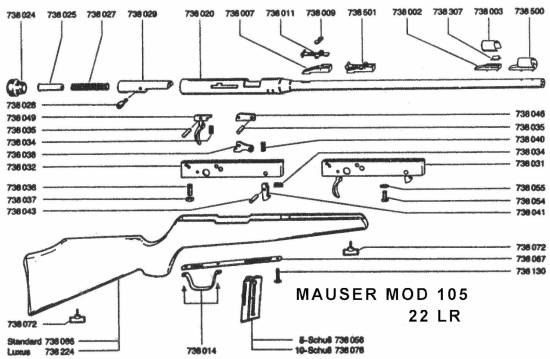 Mauser M105