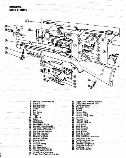 Interarms Mark X Rifles